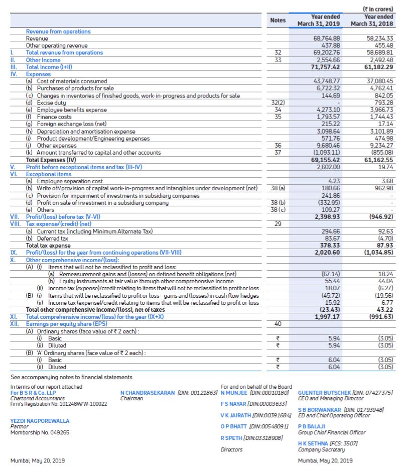 Tata Company Balance Sheet Pdf